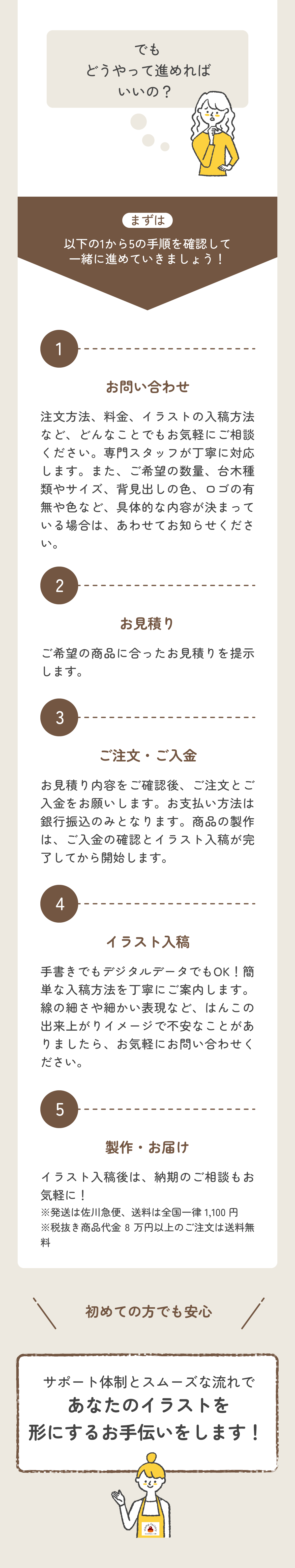 オリジナルスタンプ制作の注文の流れをご案内。お問い合わせからお見積もり、ご注文・ご入金、イラスト入稿、製作・お届けまで、5つのステップでスムーズに進められます。初めての方でも安心のサポート付き。