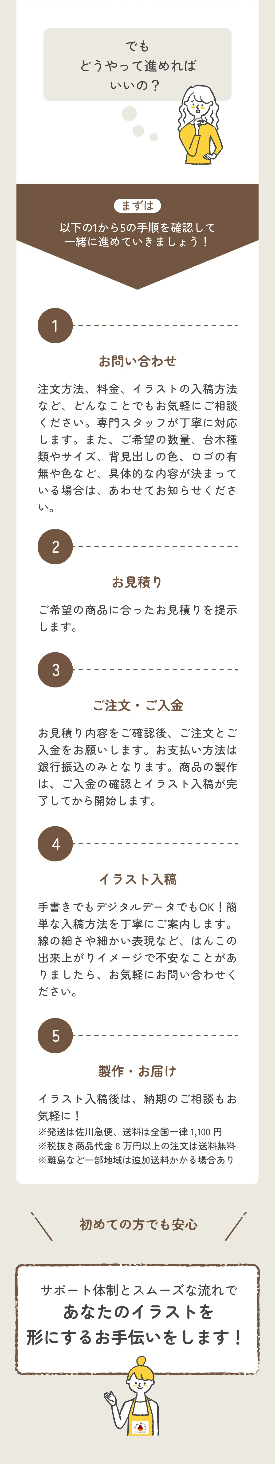 オリジナルスタンプ制作の注文の流れをご案内。お問い合わせからお見積もり、ご注文・ご入金、イラスト入稿、製作・お届けまで、5つのステップでスムーズに進められます。初めての方でも安心のサポート付き。